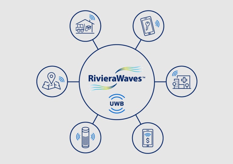 CEVA INTRODUCES UWB RADAR PLATFORM FOR AUTOMOTIVE CHILD PRESENCE DETECTION